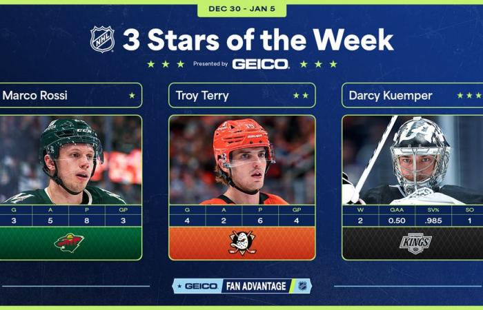 NHL – Le “Tre Stelle” della settimana