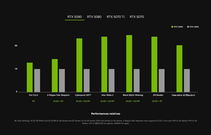 Rivelata la GeForce RTX 50, NVIDIA punta tutto sull’intelligenza artificiale