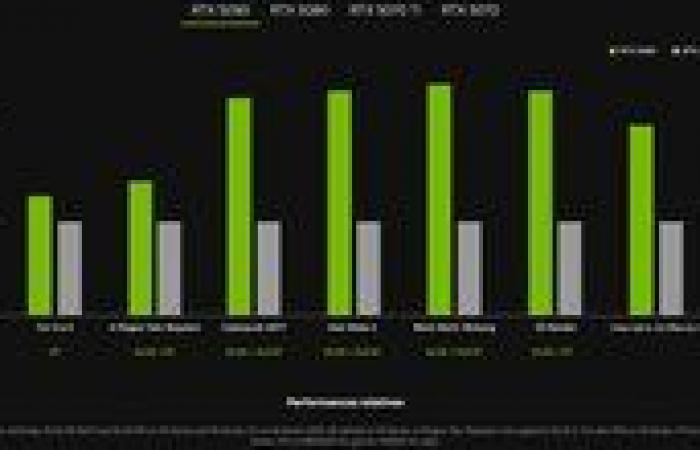 RTX 5090, 5080 e 5070: NVIDIA colpisce duro con prezzi aggressivi! | Xbox