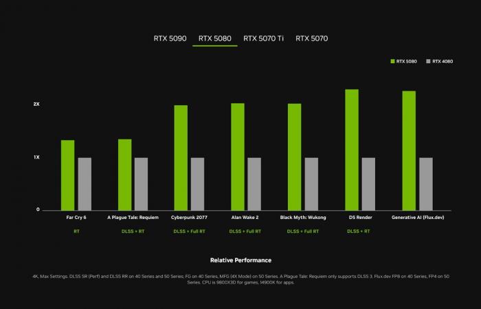 Rivelata la GeForce RTX 50, NVIDIA punta tutto sull’intelligenza artificiale