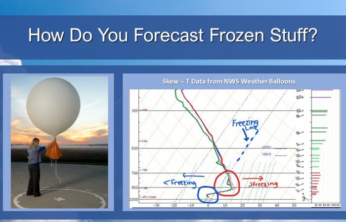 Basso Golfo per portare potenziali precipitazioni invernali a Metro Atlanta – 95,5 WSB