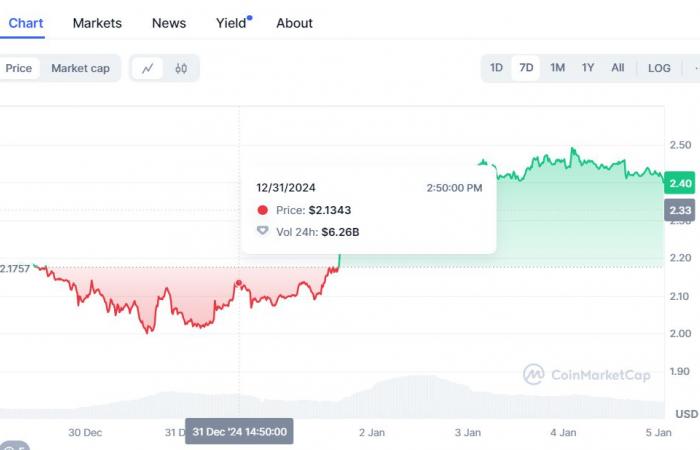 Altcoin da acquistare prima del grande boom rivelato da ChatGPT