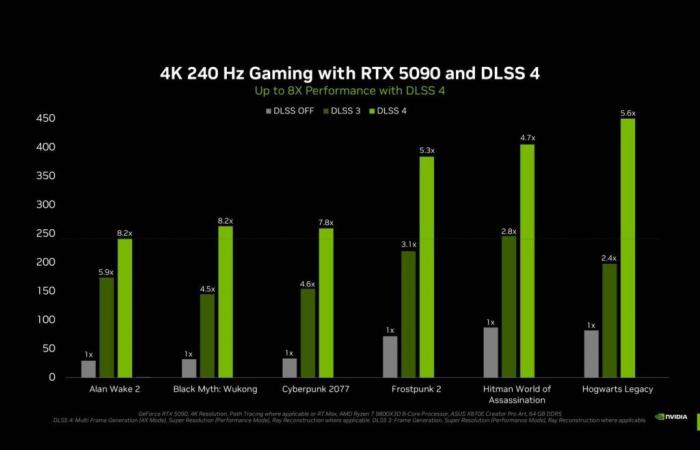 Rivelata la GeForce RTX 50, NVIDIA punta tutto sull’intelligenza artificiale