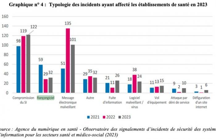 la Corte dei Conti colloca gli ospedali in PLS