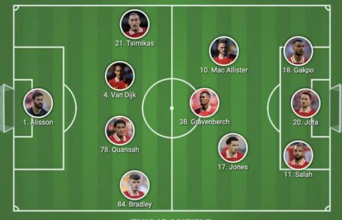 Bradley parte forte dall’XI – Liverpool FC