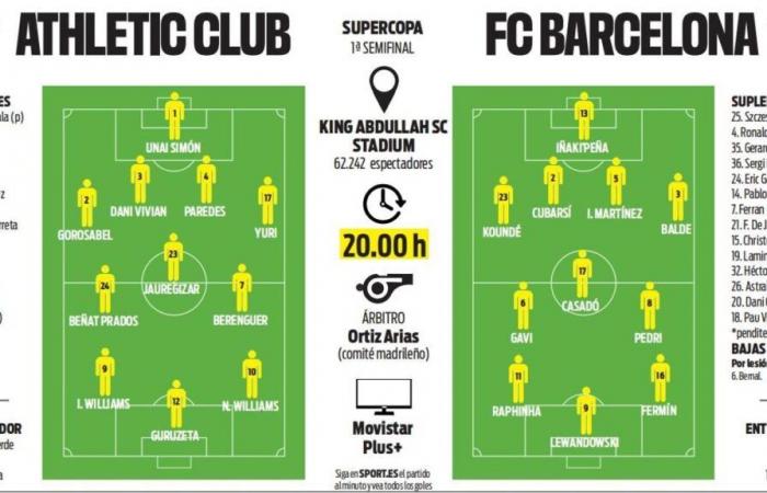 Athletic Club-FC Barcellona | Supercoppa