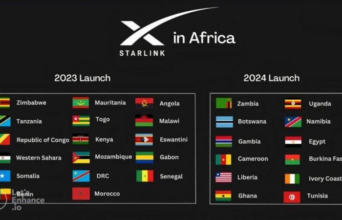 Starlink in Africa: una rivoluzione per l’accesso a Internet, ma a quale costo?