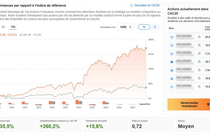 La Fed può ritardare i tagli dei tassi e quale impatto? Da Investing.com