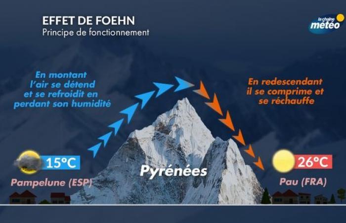 -10°C nel Pas-de-Calais e quasi 20°C in Corsica: perché 30°C di differenza in Francia?