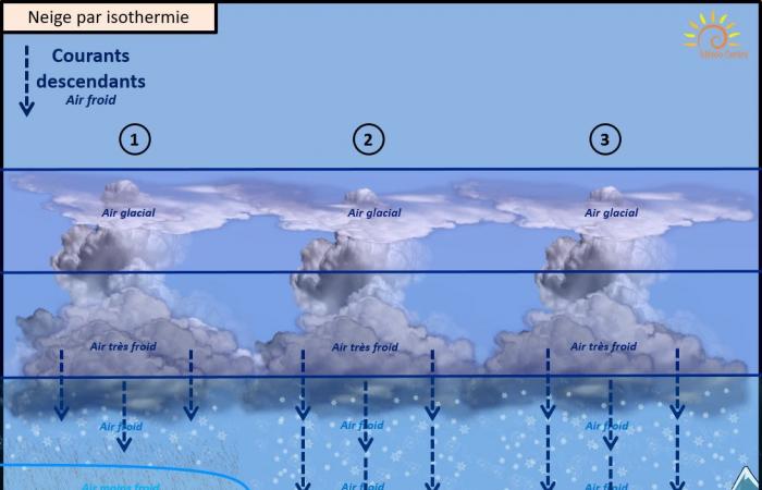 Cos’è questo fenomeno isotermico che provoca nevicate nel nord-est dell’Indre?