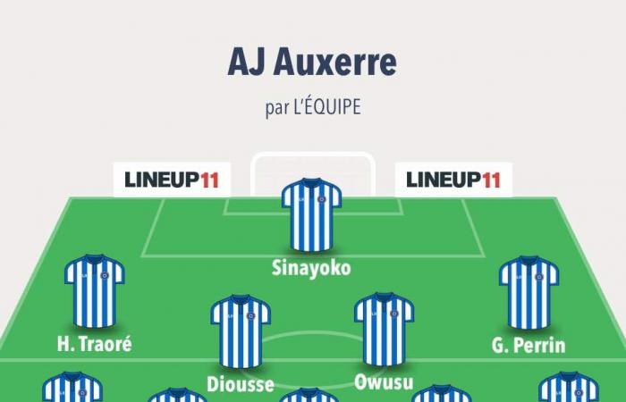 Ligue 1 – J17: le probabili formazioni dell’AJ Auxerre – LOSC