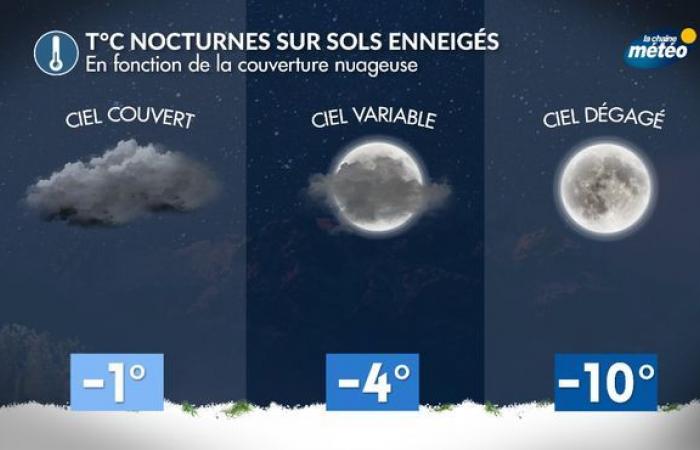 -10°C nel Pas-de-Calais e quasi 20°C in Corsica: perché 30°C di differenza in Francia?