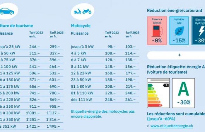 «Friburgo dà uno schiaffo alle auto elettriche»