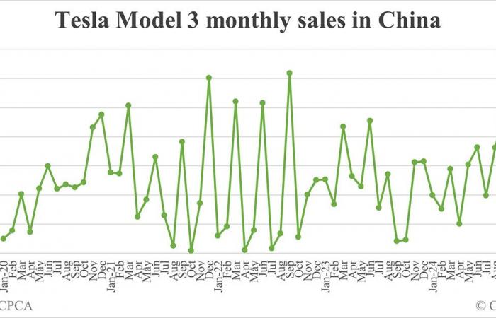 BREAKING: Tesla lancia la Model Y rinnovata in Cina