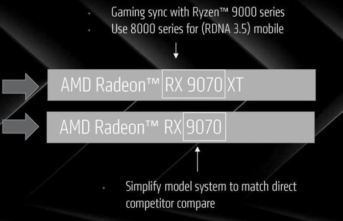 La fascia di prezzo di AMD Radeon RX 9070 XT rivelata in una nuova fuga di notizie