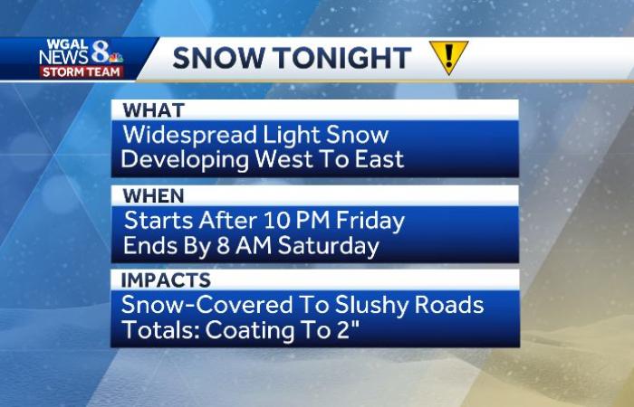 Leggere nevicate da stasera fino alle prime ore di sabato mattina nella Pennsylvania centro-meridionale