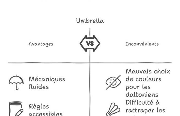 Ombrello: fai volteggiare gli ombrelli