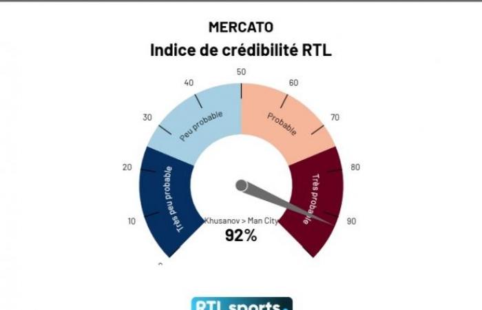 La finestra di mercato LIVE: l’Anderlecht annuncia la sua prima recluta invernale