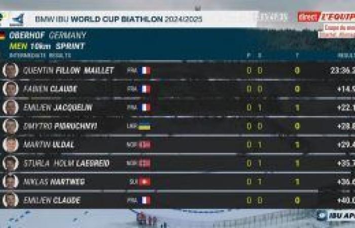 Biathlon | La TRIPLA INAMMISSIBILE dei francesi ai Mondiali