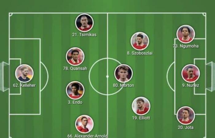 7 giocatori della prima squadra hanno un giorno libero mentre Arne Slot effettua 8 cambi in FA Cup – Liverpool FC