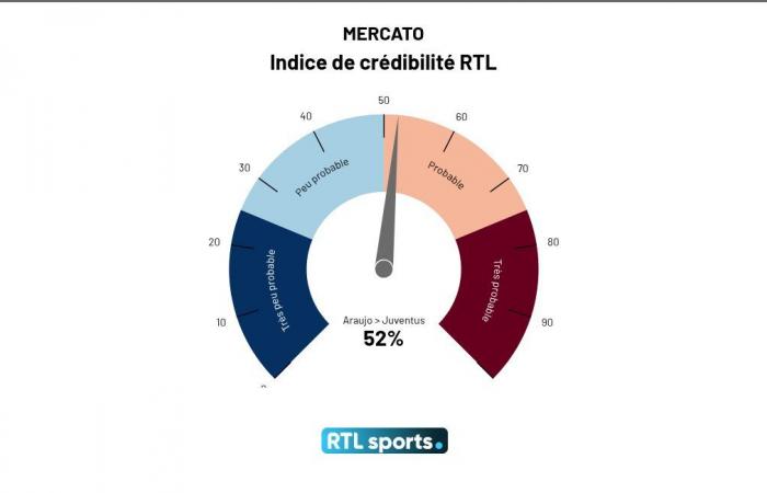 Il mercato LIVE: un Diavolo Rosso sempre più vicino all’Anderlecht