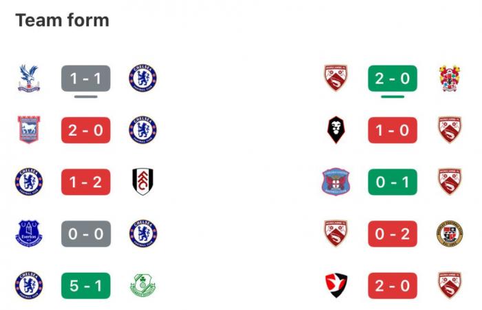 Il Chelsea gioca a League Two Morecambe nella FA Cup