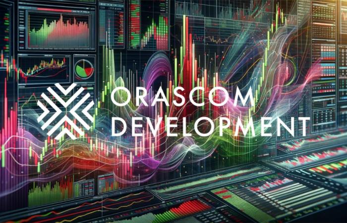 Börse Express – Azioni Orascom Development: risultati convincenti