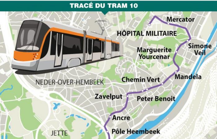 A Neder-Over-Heembeek il tram si divide: “Porta la tossicodipendenza dalla Gare du Midi”