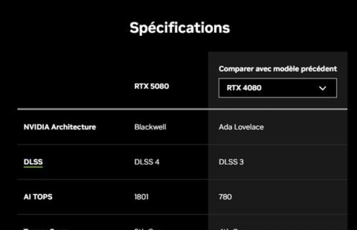 L’RTX 5080 è troppo costosa? Ho analizzato per 10 anni il prezzo dei suoi predecessori, dalla GTX 980 alla RTX 4080. Tenendo conto dell’erosione monetaria, ci sono sorprese