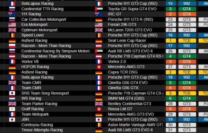 La BMW vince la 24 Ore di Dubai