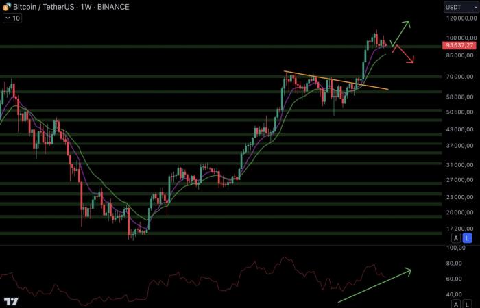 Bitcoin 13 gennaio – Salvare il soldato BTC mantenendo i $ 92.000