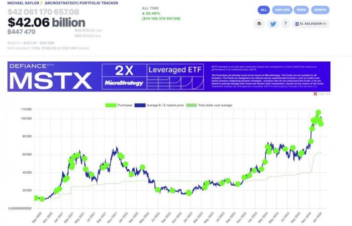 Bitcoin: MicroStrategy pronta ad acquistare ancora più BTC? Michael Saylor pubblica un indizio