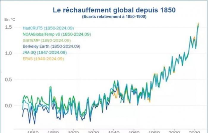 1,5°C in più sul termometro nel 2024: quali lezioni possiamo imparare?