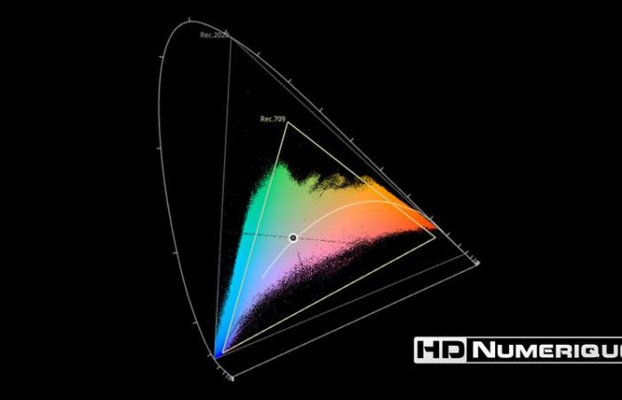 Test Blu-ray 4K Ultra HD: Emilia Pérez (2024)