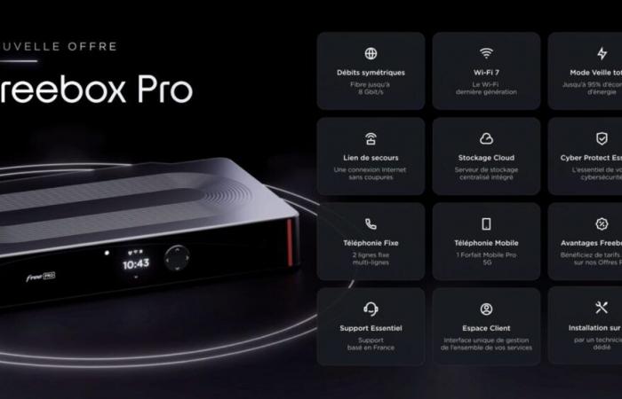 Free svela Freebox Pro 2: ecco le sue nuove funzionalità