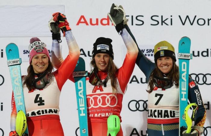 Tripla vittoria per gli HEAD Worldcup Rebels a Flachau