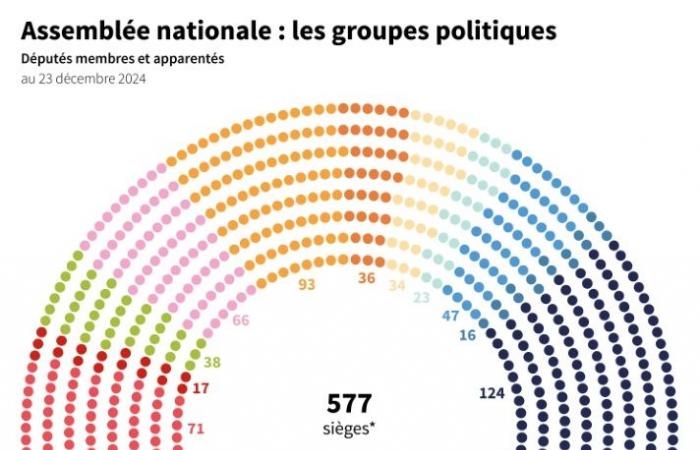 il PS dice che è vicino a un accordo di non censura con Bayrou – 14/01/2025 alle 11:55