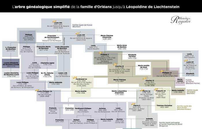 Fidanzamento della principessa Leopoldina del Liechtenstein