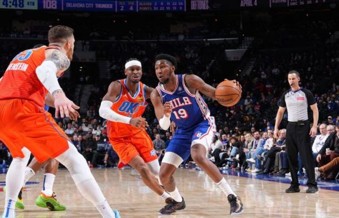 I Sixers occupano metà della squadra e i Thunder consegnano loro la terza sconfitta consecutiva