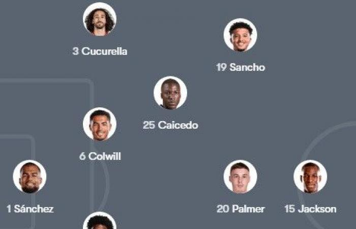 La formazione attesa del Chelsea contro il Bournemouth nella Premier League inglese