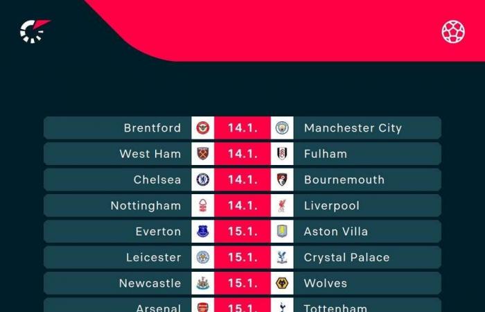 Forest, Manchester City e Juventus in vantaggio e Chelsea che perde nella grande serata