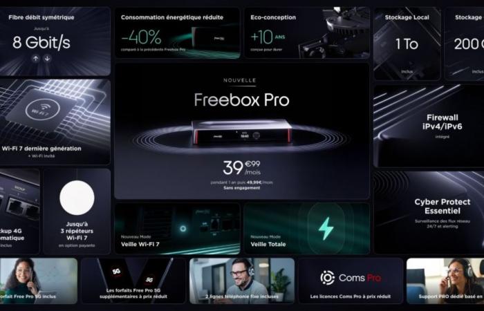 Free lancia il suo nuovo Freebox Pro: 8 Gb/s simmetrico, sempre a 49,99 euro IVA esclusa al mese