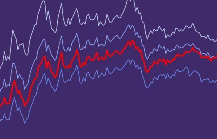 Il costo del debito pubblico aumenta vertiginosamente in Francia come in Europa – Libération