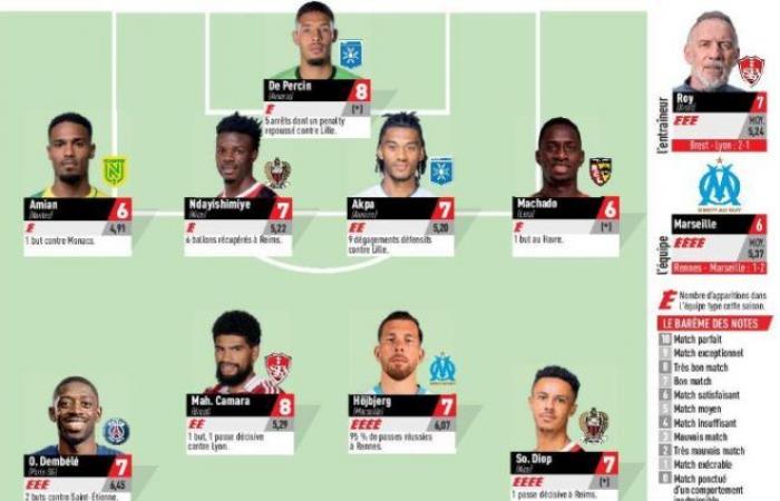 Ligue 1 – La squadra tipo della 17esima giornata de L’Equipe, con 1 giocatore del PSG