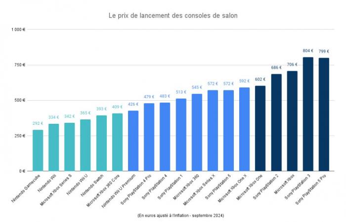 che prezzo possiamo aspettarci? La nostra analisi