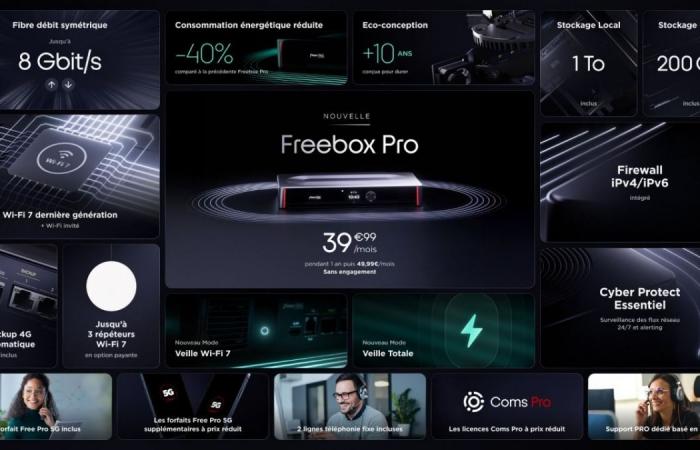 Free Pro lancia un nuovo Freebox significativamente più veloce con diverse innovazioni