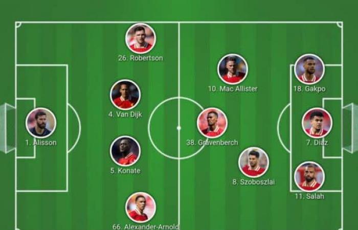 Szoboszlai inizia con 9 cambi – Liverpool FC