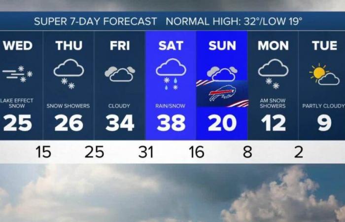 Nella giornata di oggi proseguiranno le precipitazioni nevose effetto lago su tutta la zona