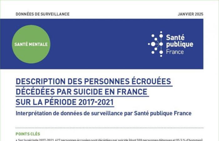 Descrizione delle persone detenute morte per suicidio in Francia nel periodo 2017-2021. Interpretazione dei dati di sorveglianza da parte della sanità pubblica francese