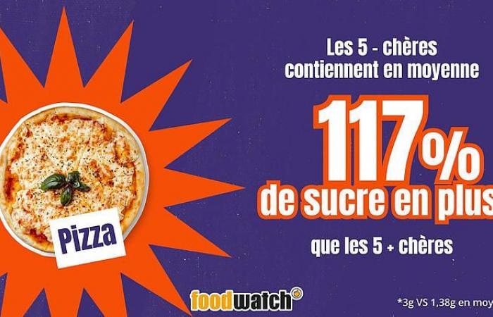 Piselli, pizze, fette biscottate… questi marchi di supermercati economici contengono troppo zucchero, secondo Foodwatch